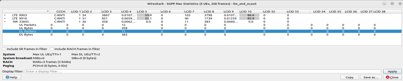 The "LTE MAC Traffic Statistics" window