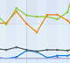 CACE Pilot Charts and Graphs
