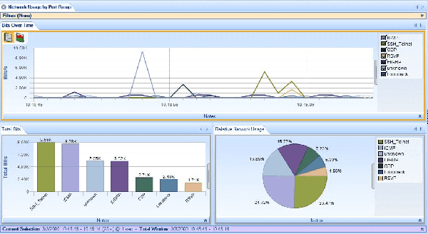 Free Wireshark For Windows Vista