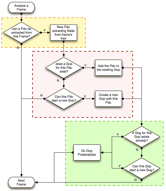 ws mate analysis