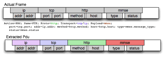 ws mate mmse over http