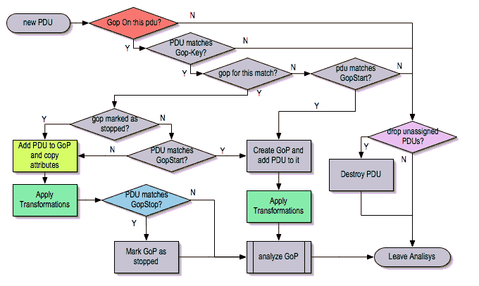 ws mate pdu analysis