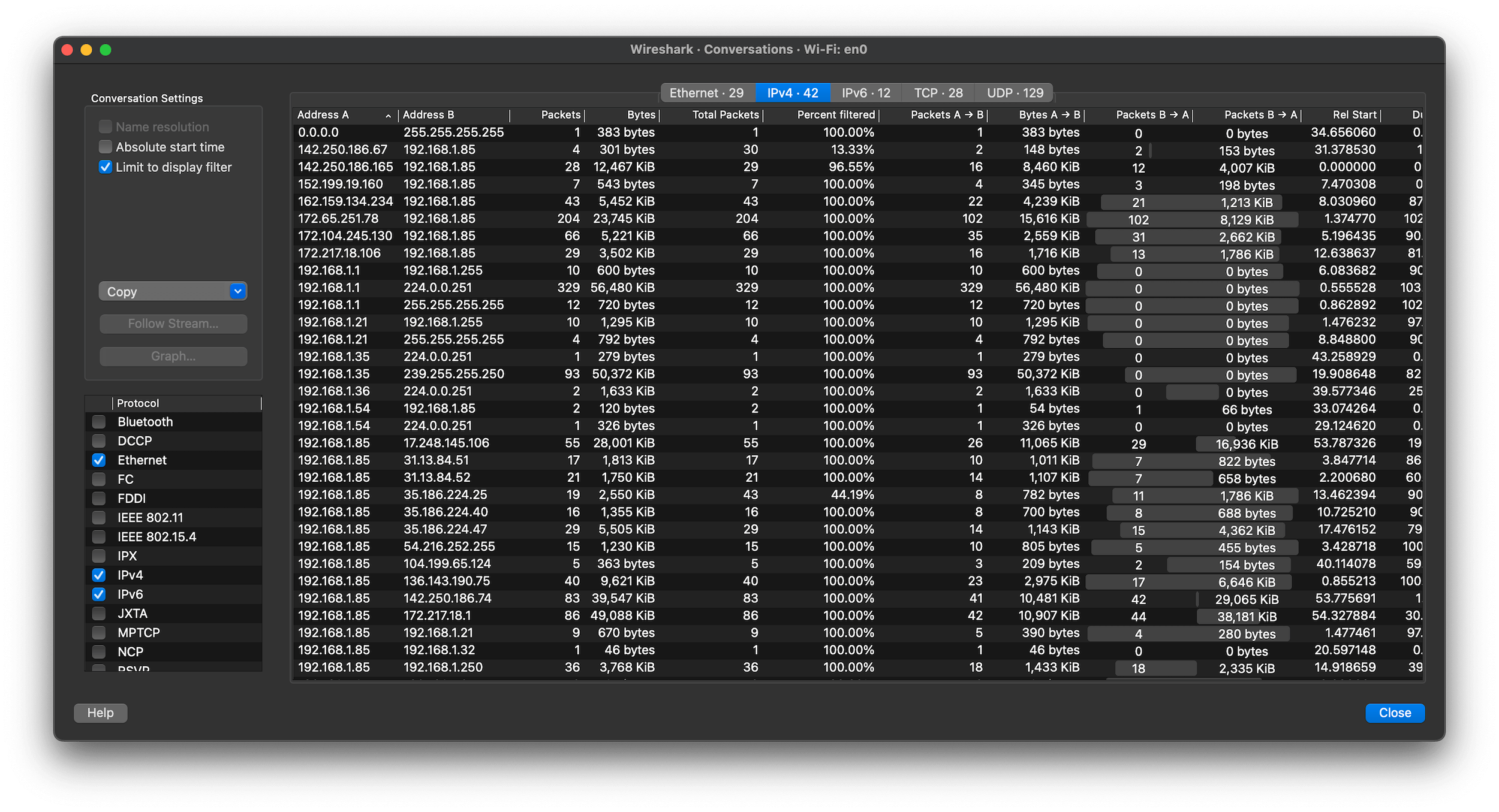 ws stats conversations