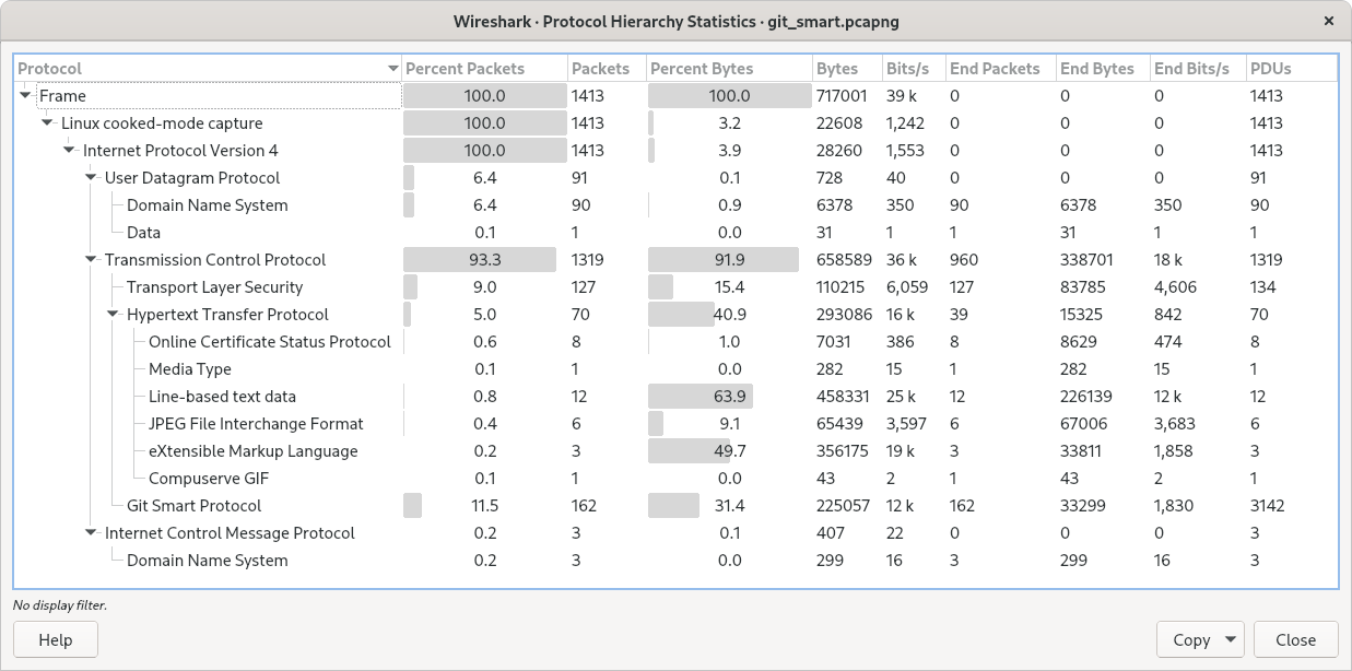 ws stats hierarchy