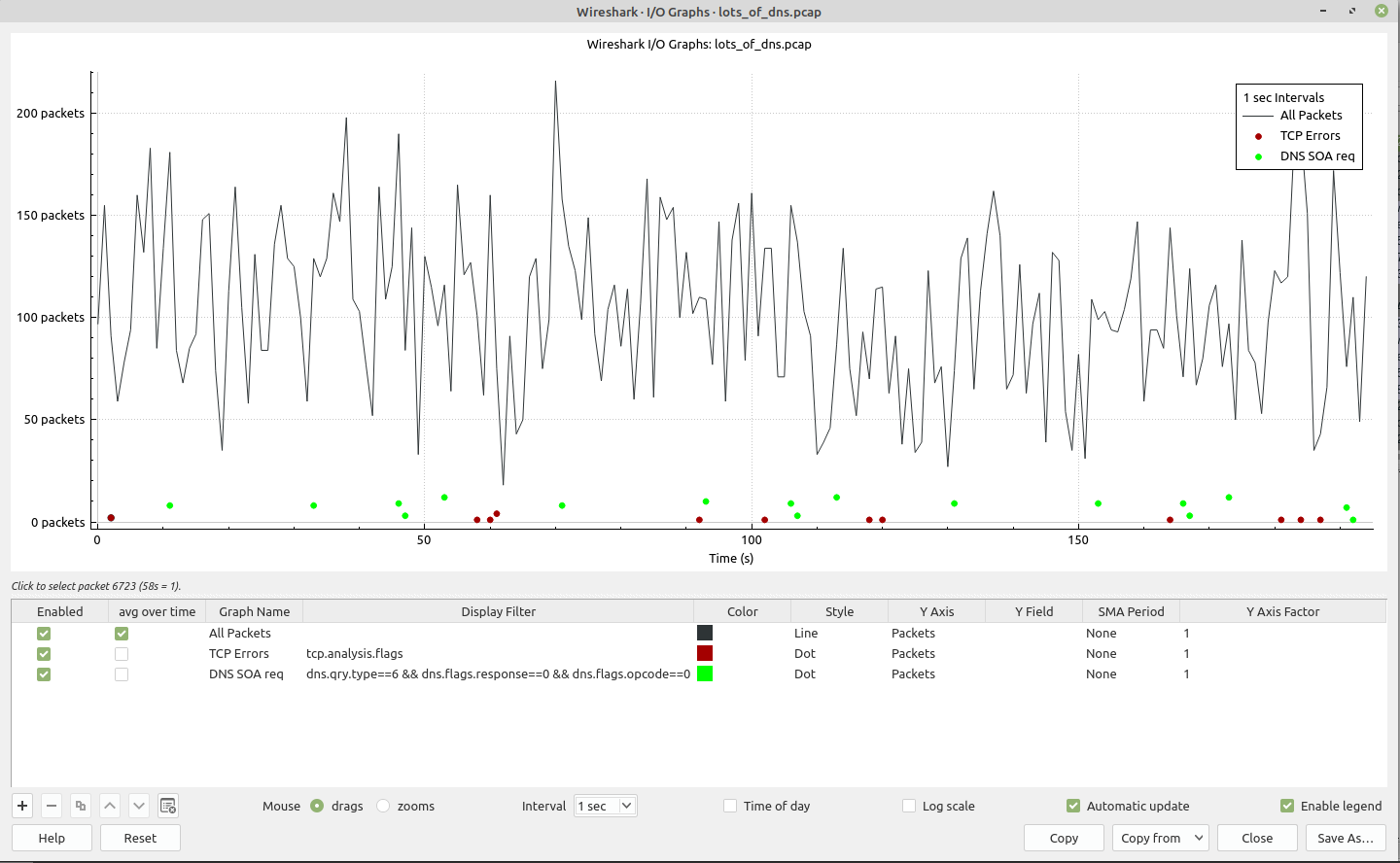 ws stats iographs