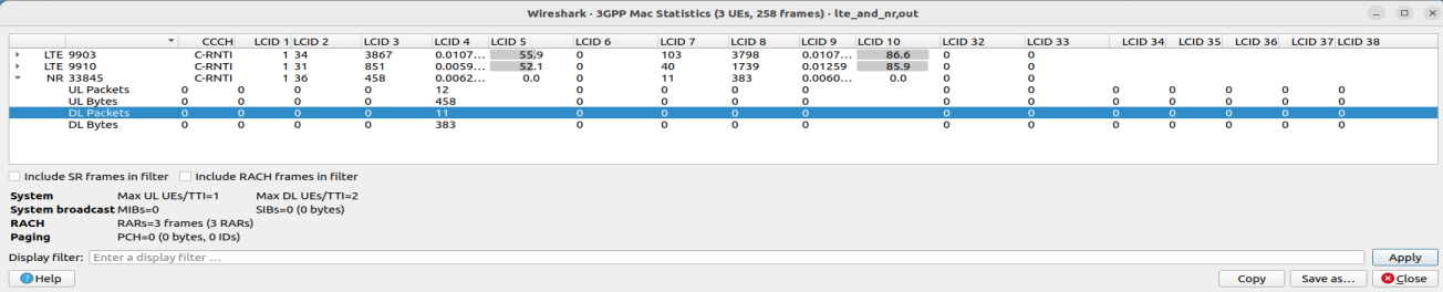 ws stats lte mac traffic