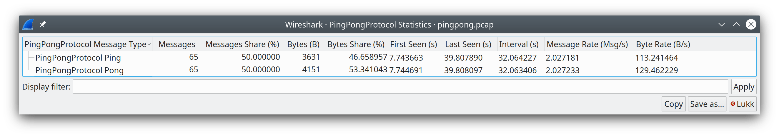 ws pingpongprotocol statistics