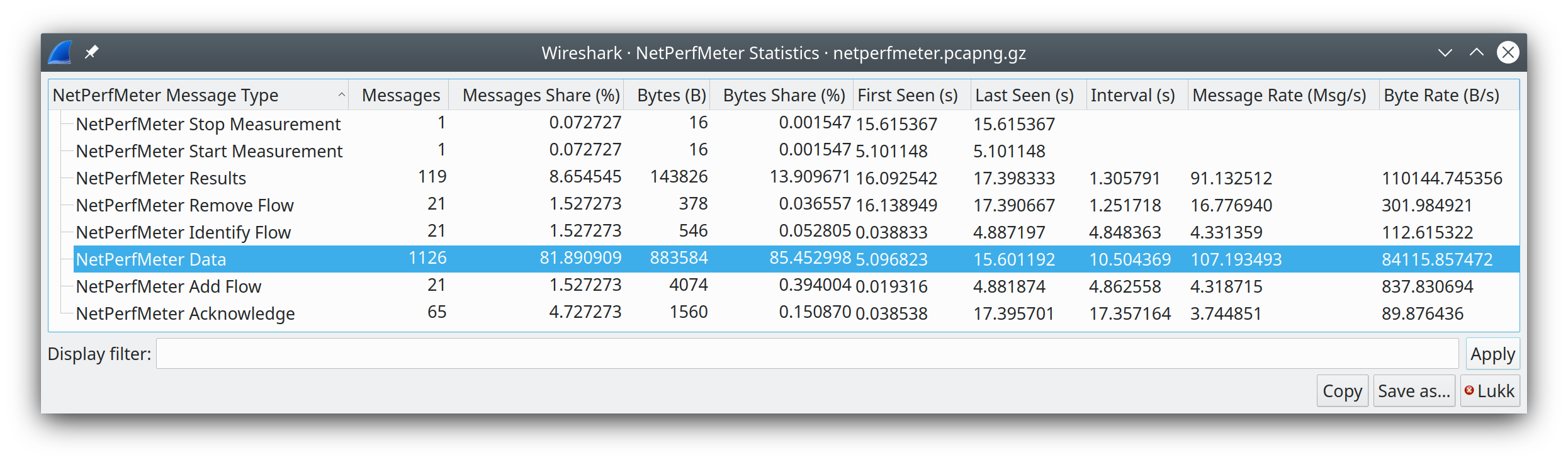 ws netperfmeter statistics