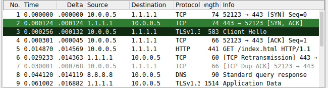 ws theme forest green matched packets